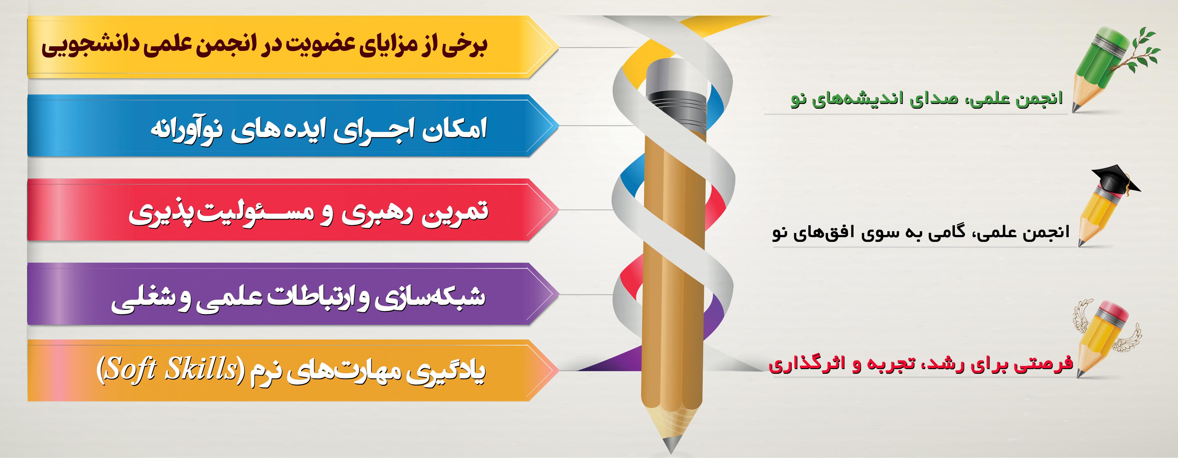 انجمن علمی